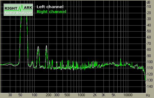 Spectrum graph